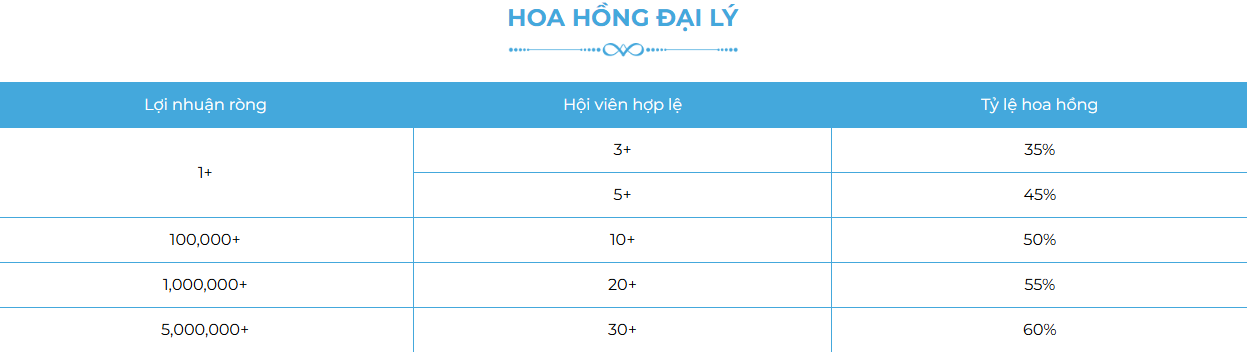Chính sách hoa hồng đại lý sunwin.